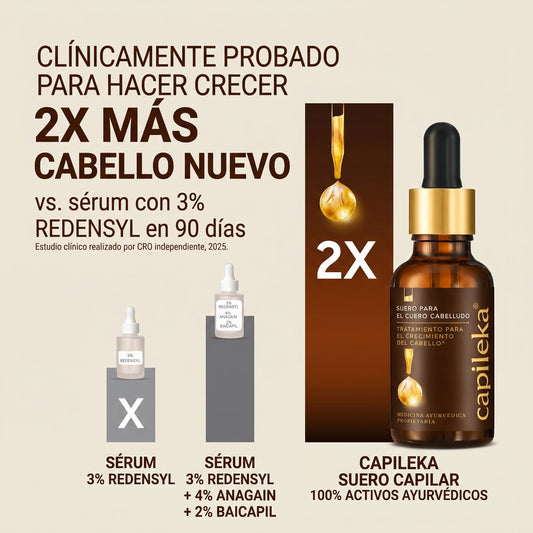 Capileka® Suero Capilar · Tratamiento Ayurvédico 30ml